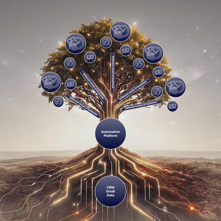 Complete guide to workflow automation 2026