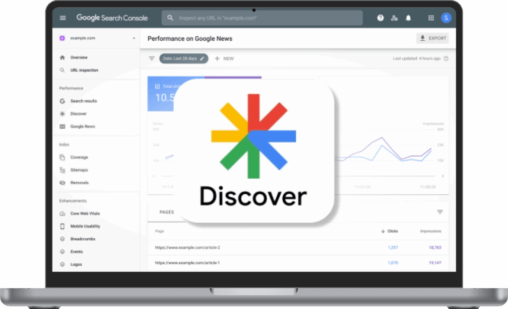 Discovery, audit, and architecture
